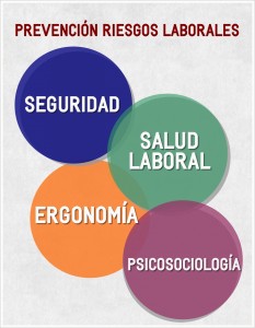 Claves de la Prevención en Riesgos Laborales
