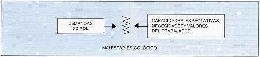 conflicto del rol