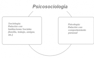 psicologia