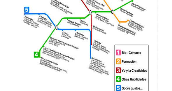 Ejemplos de Curriculums Originales