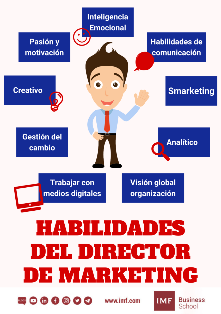 Habilidades-director-marketing
