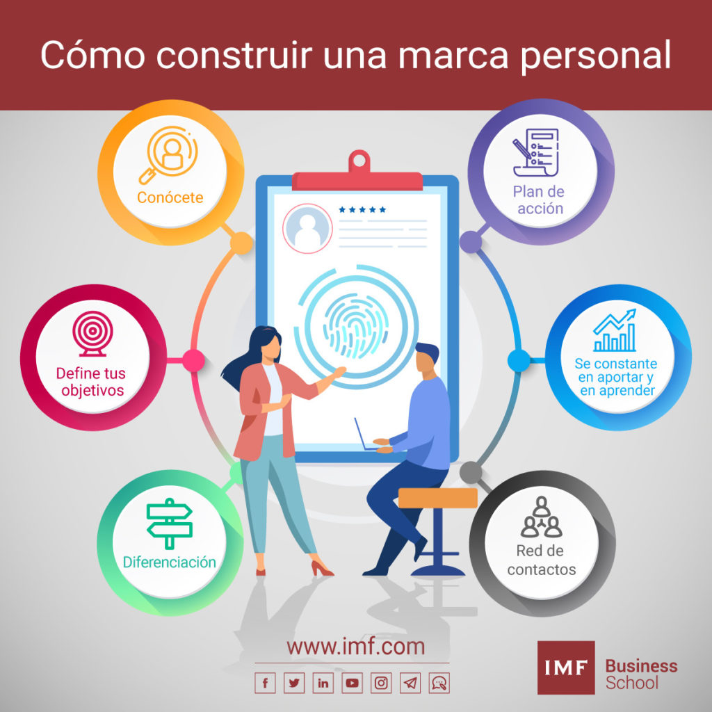 Claves Para Construir Una Marca Personal 2700