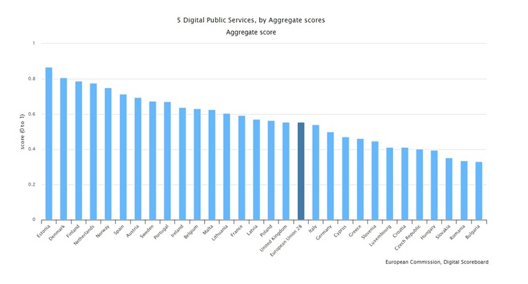 ranking-economias-europeas