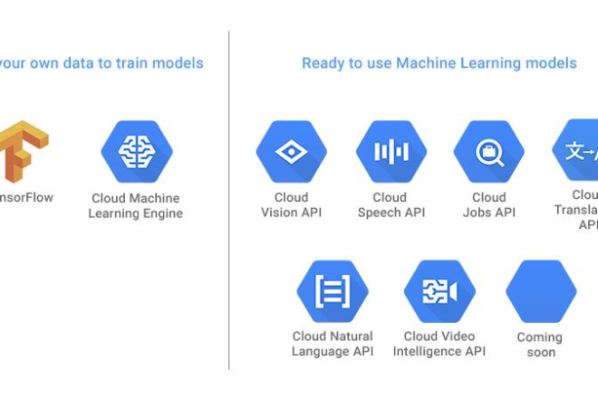 Machine Learning en Google: tensorflow y apis
