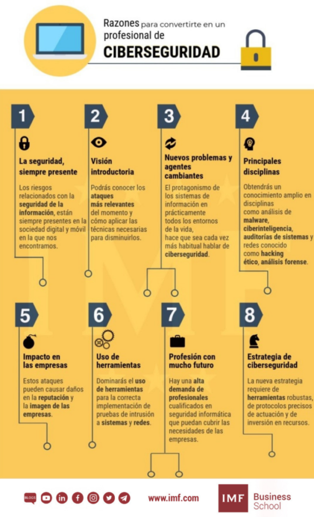 razones para formarte en un master de ciberseguridad