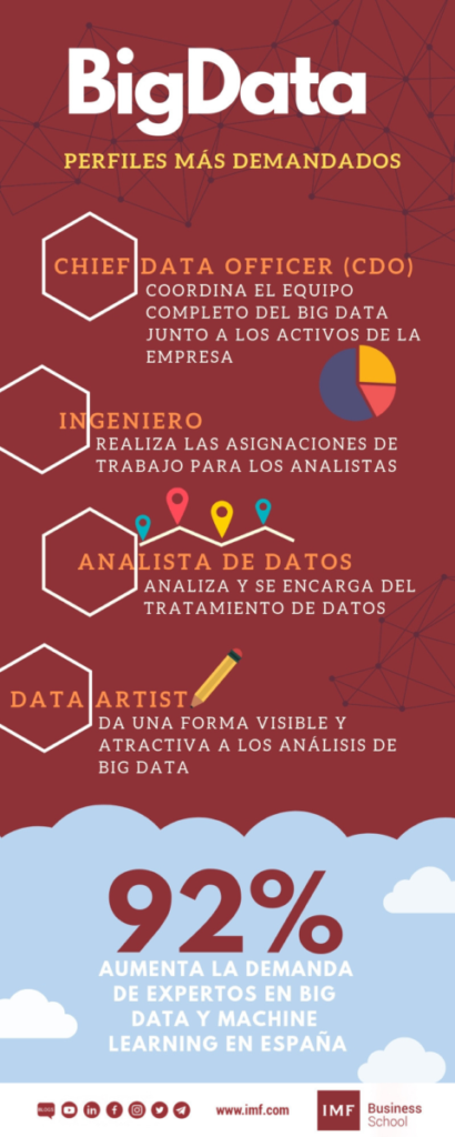perfiles demandados en big data